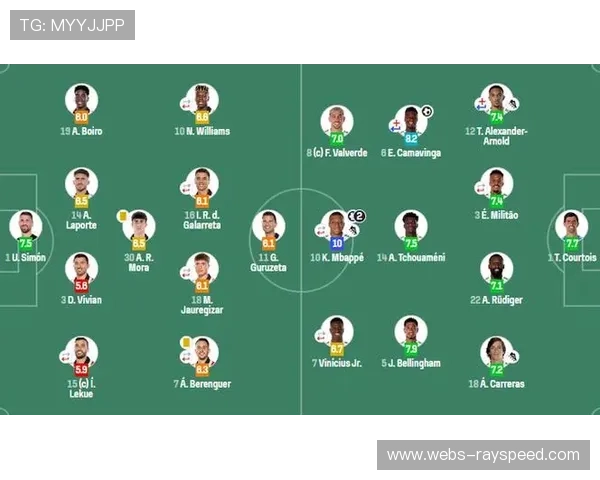 毕尔巴鄂0-3皇马，拉波尔特失误送礼，姆巴佩远射世界波